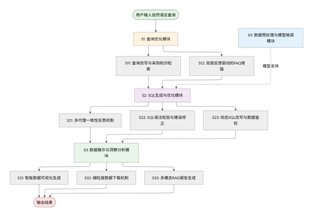 金猿案例展_德国知名车企_采购助手Chatbot-2