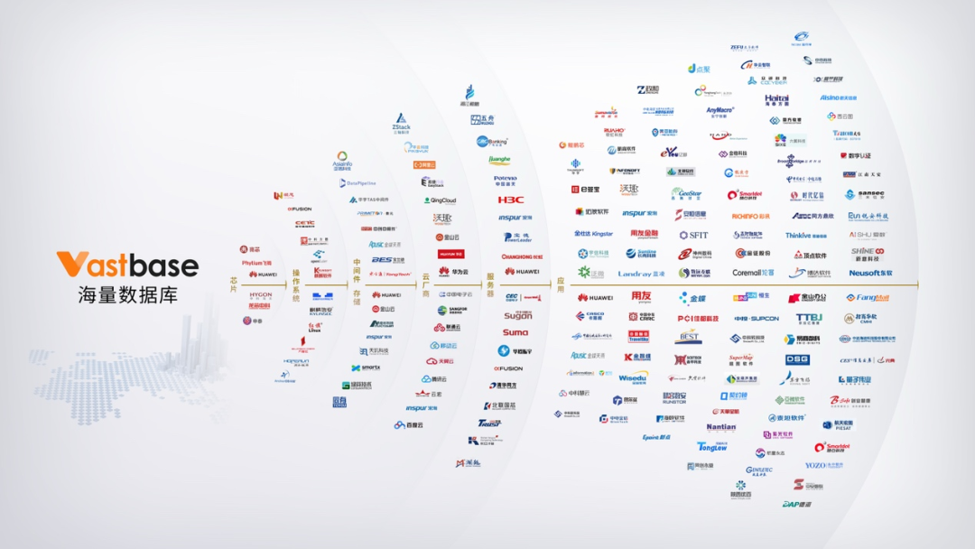 金猿国产化展_海量数据_数据价值-3