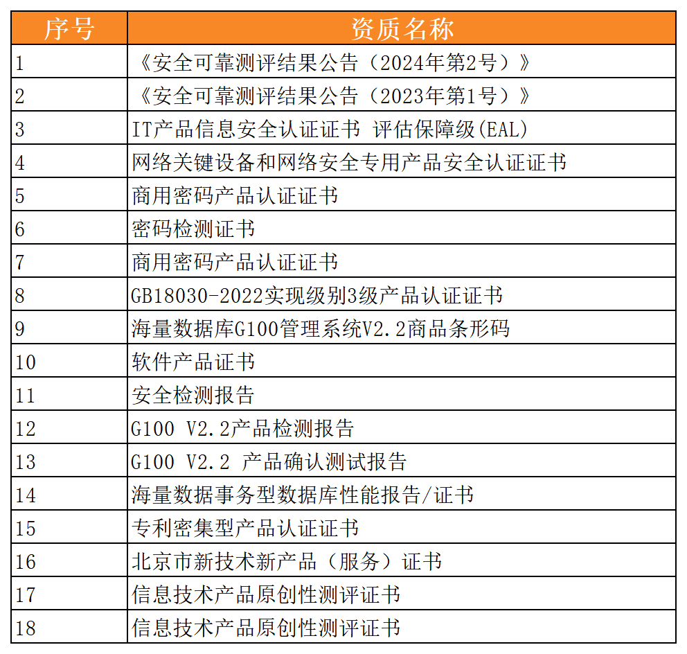 金猿国产化展_海量数据_数据价值-2