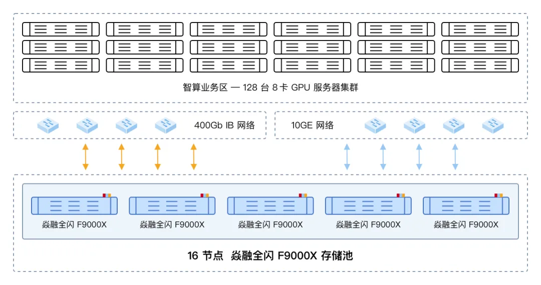 金猿企业展_英智创新_焱融存储-1