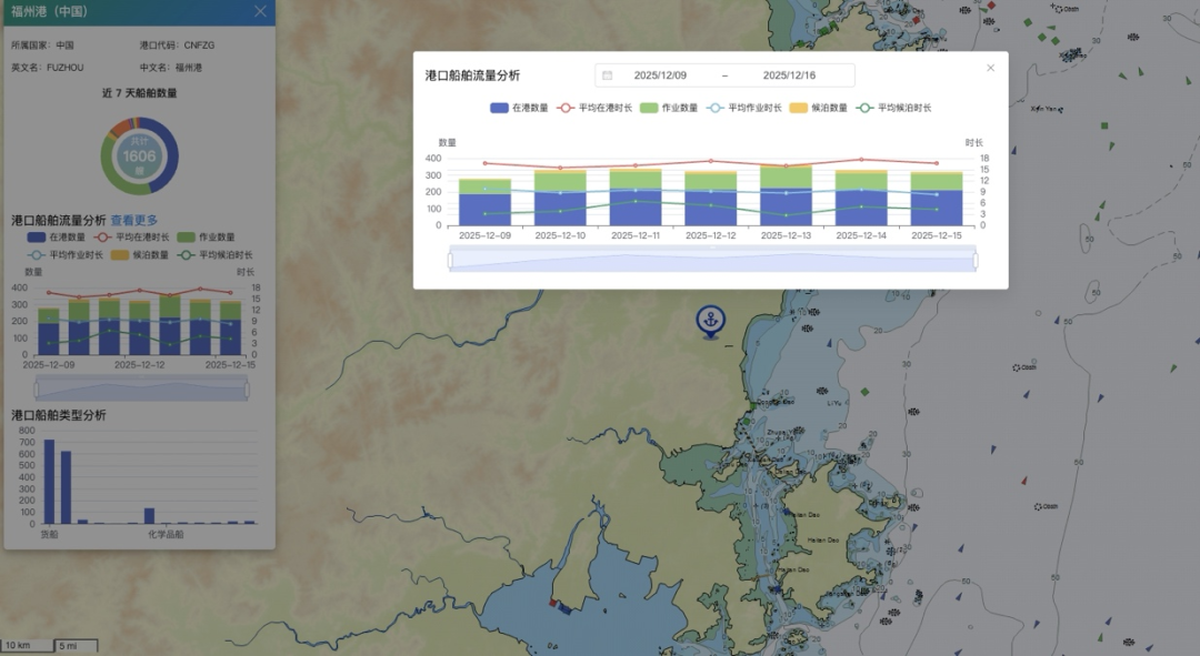 金猿产品展_船达通_航运大数据价值-5
