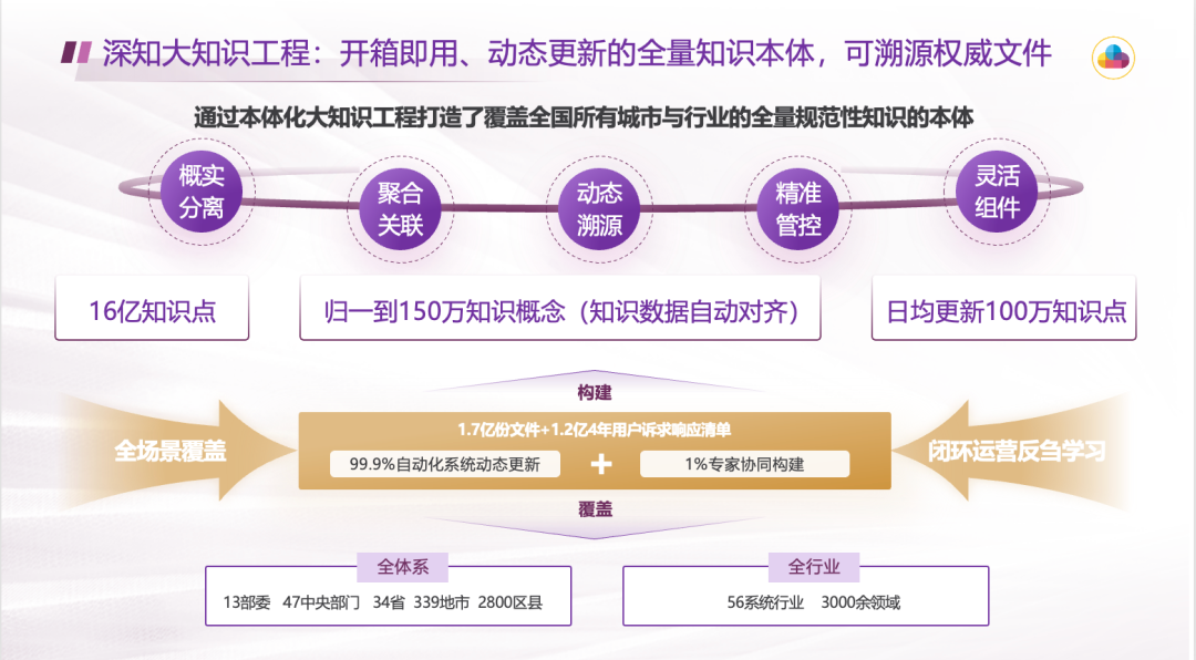 金猿案例展_国能大渡河_深知可信知识模型-3