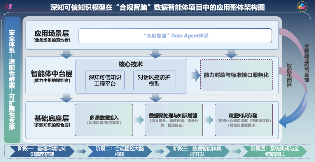 金猿案例展_国能大渡河_深知可信知识模型-2