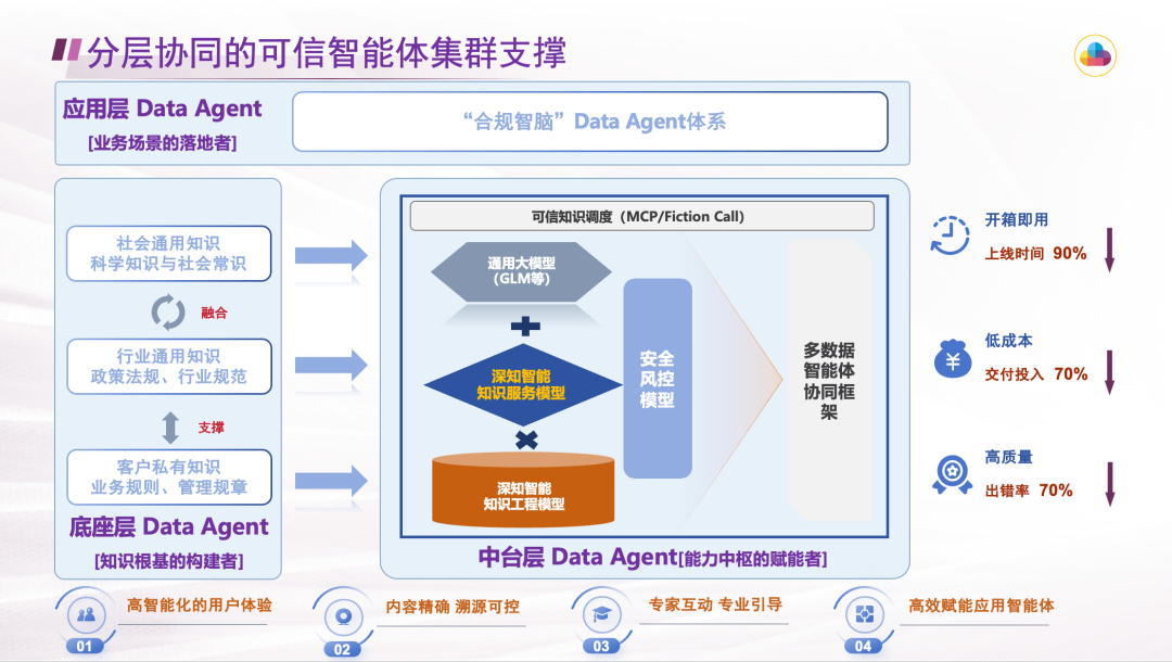 金猿案例展_国能大渡河_深知可信知识模型-1