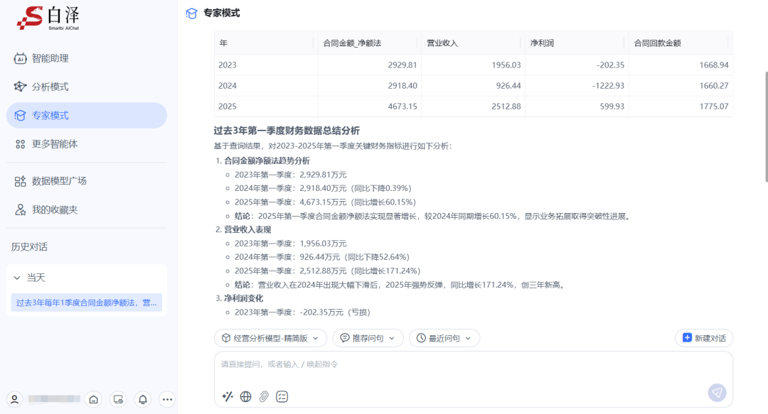 金猿产品展_Smartbi_AIChat白泽_企业智能-5