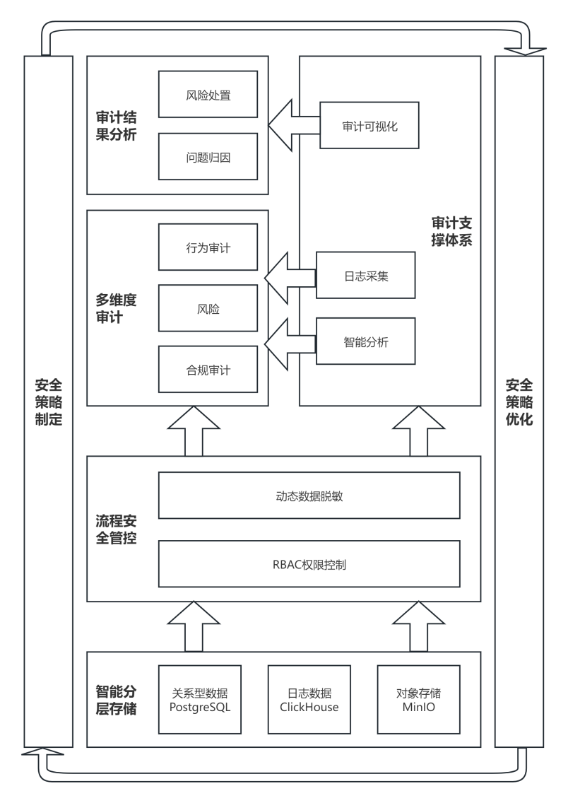 金猿案例展_温州商学院_数据要素-3