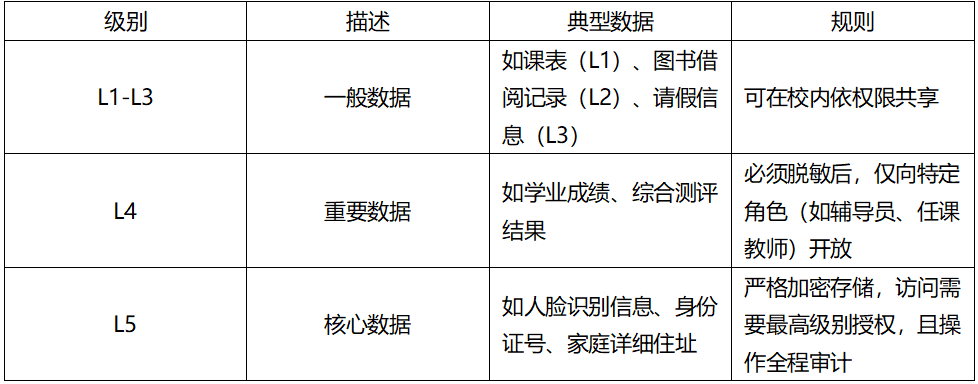 金猿案例展_温州商学院_数据要素-2