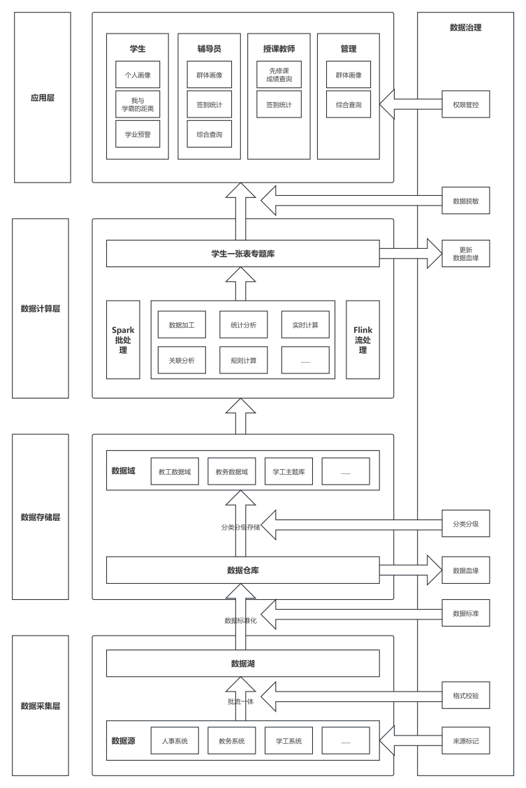 金猿案例展_温州商学院_数据要素-1