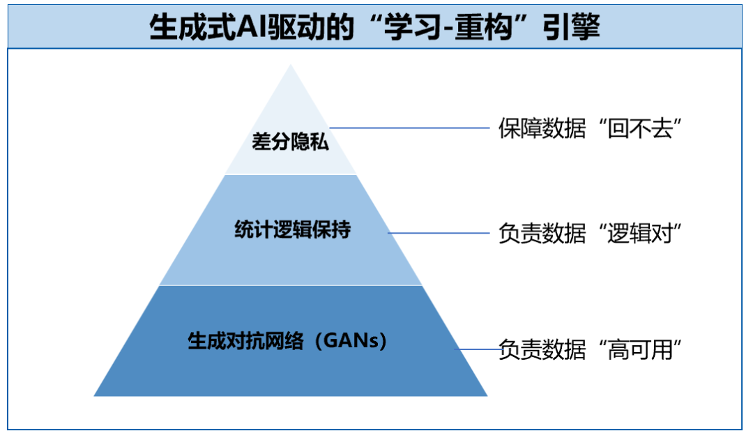 金猿案例展_上海市大数据中心_数据合成-2