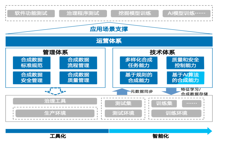 金猿案例展_上海市大数据中心_数据合成-1