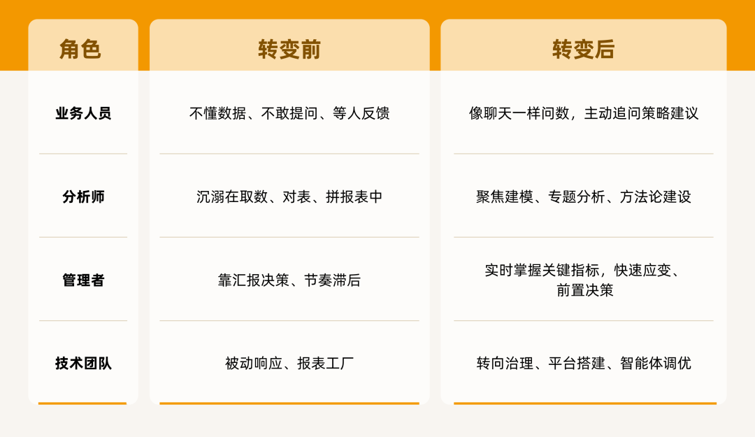 Data_Agentm_数据分析_AI热潮-8