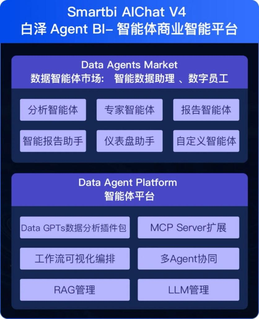 Data_Agentm_数据分析_AI热潮-5