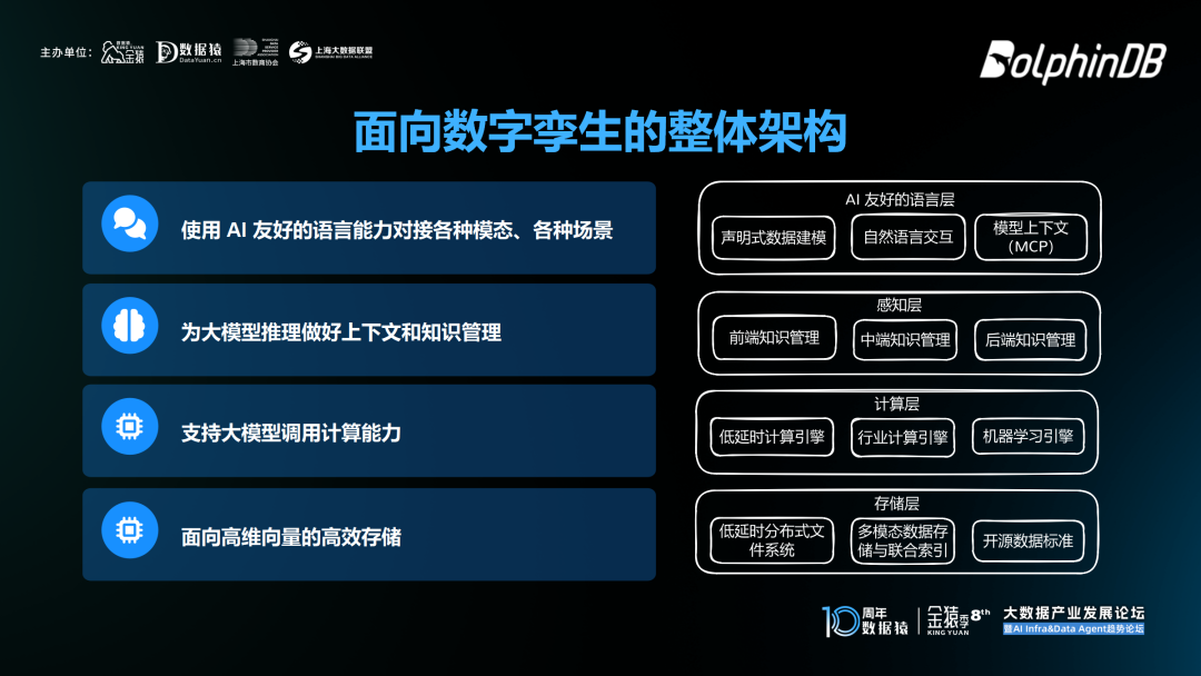 DolphinDB_实时决策_AI_低延时计算-3