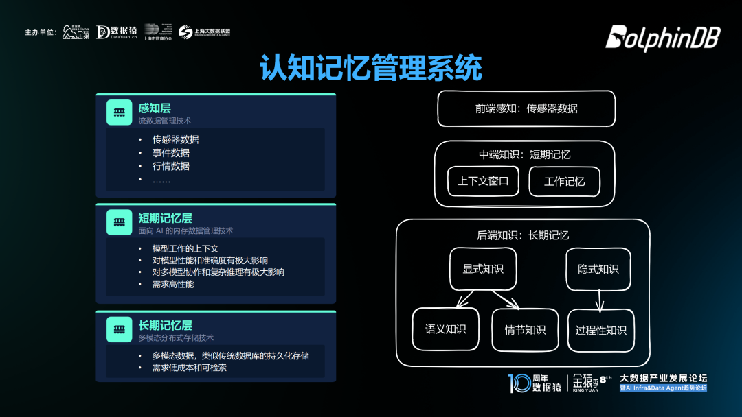 DolphinDB_实时决策_AI_低延时计算-2
