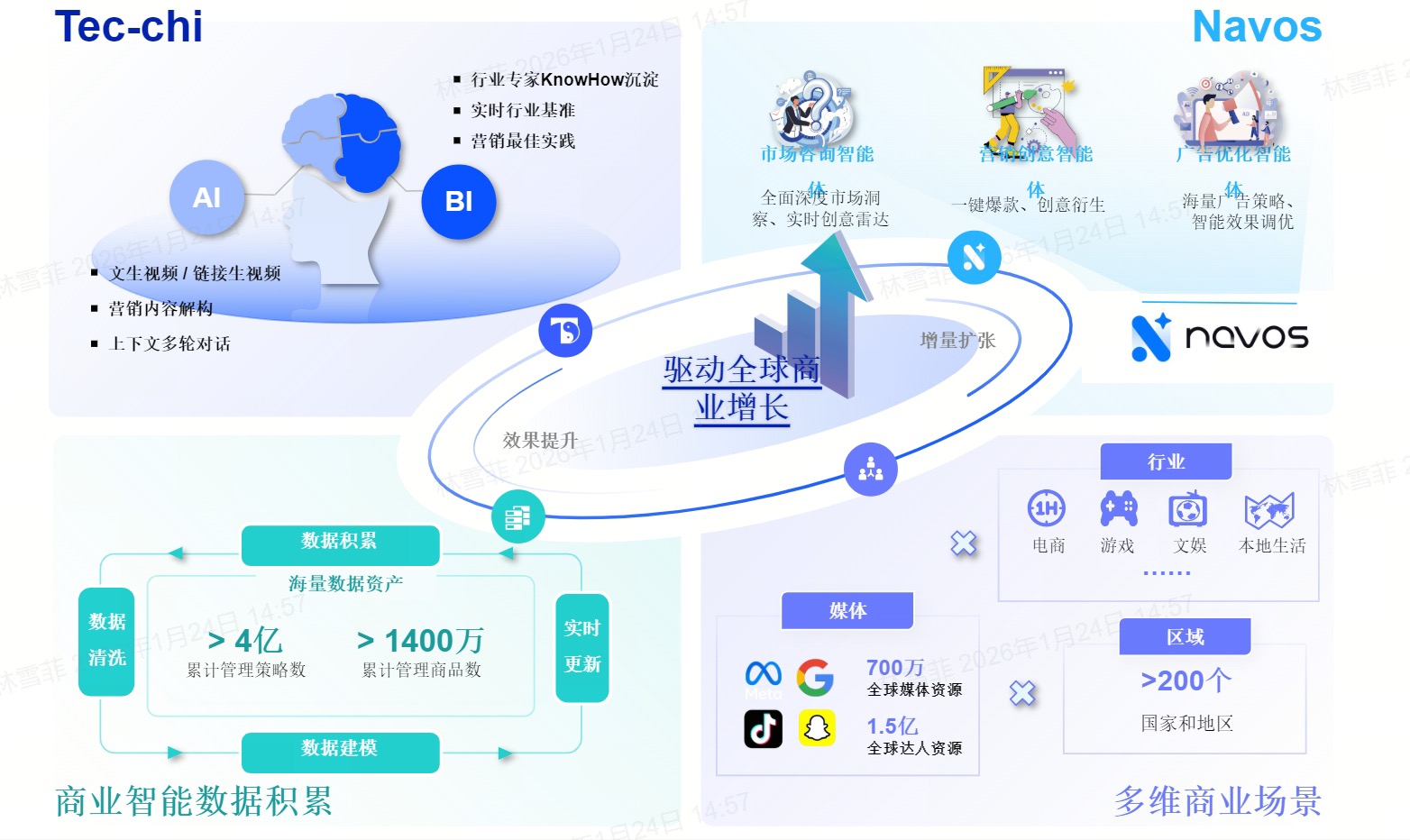 deepseek_SuperCLUE_钛动科技-1