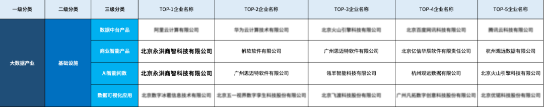 商业智能_数据企业_永洪科技-1