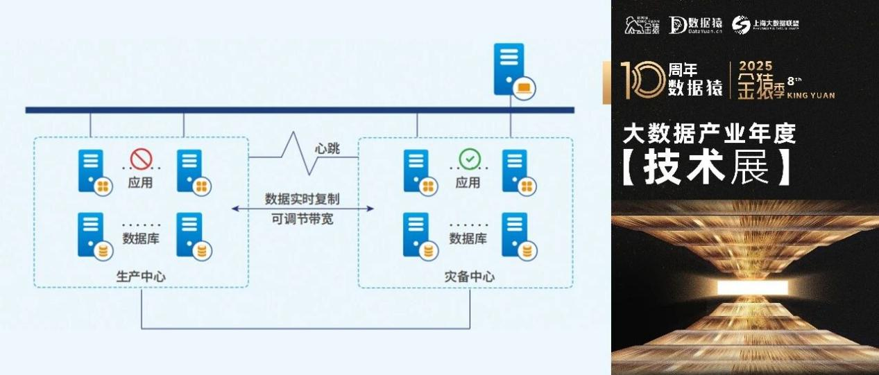 英方软件_金猿奖_人工智能-1