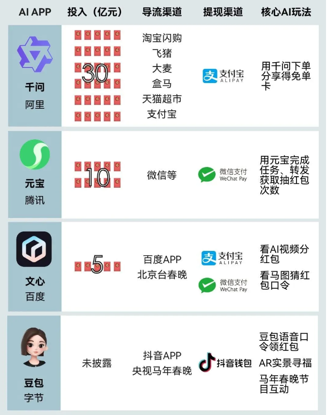 AI超级入口_AI平台_拉新大战-1