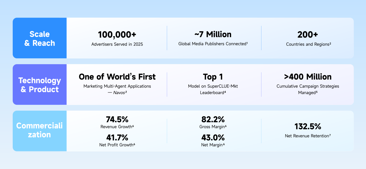 Multi-Agent_钛动科技_专业大模型-1