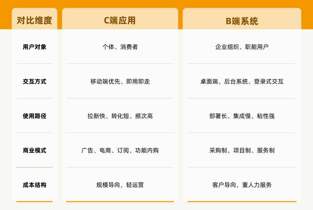 C端_B端_AI-1