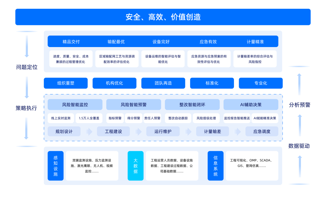 能源博弈_企业_Data+AI-6