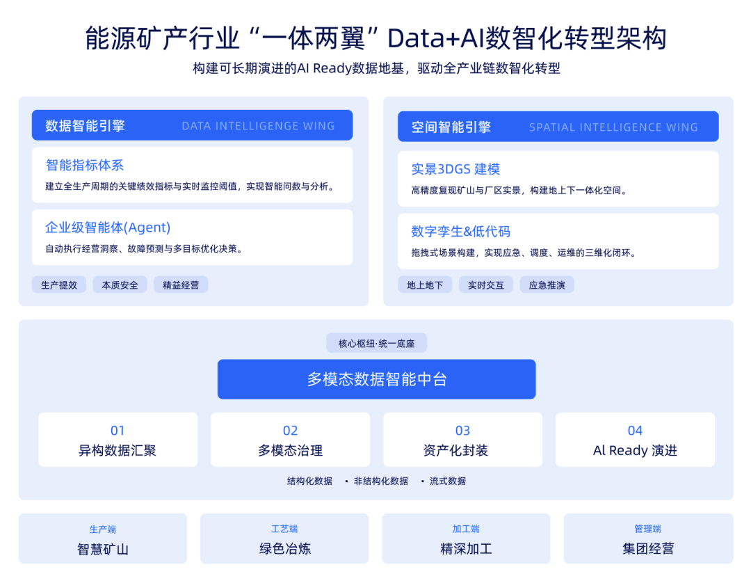 能源博弈_企业_Data+AI-2