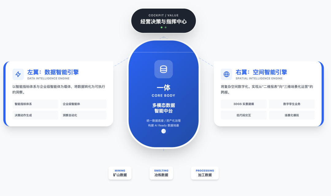 能源博弈_企业_Data+AI-1