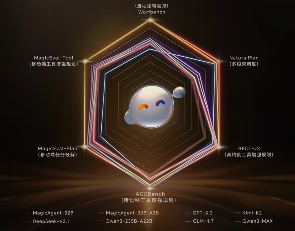 AI_百度文心助手_华为-3