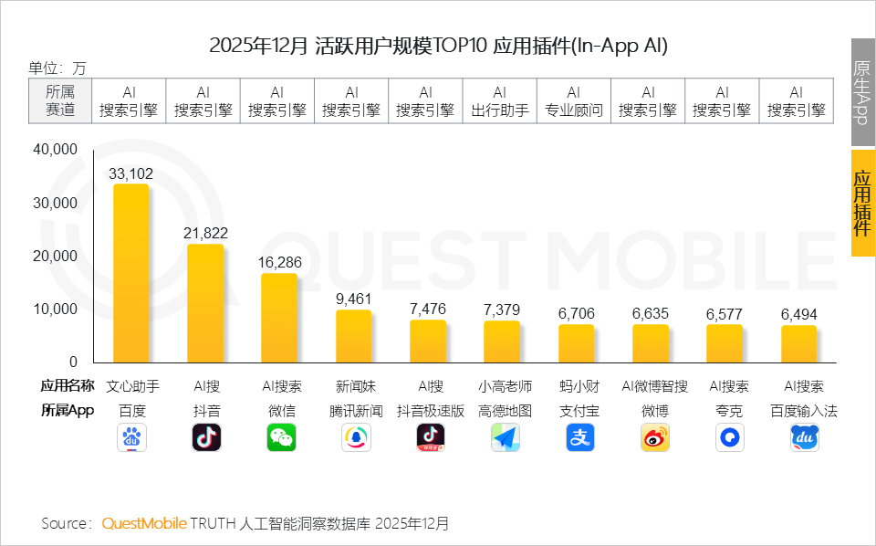 AI_百度文心助手_华为-1