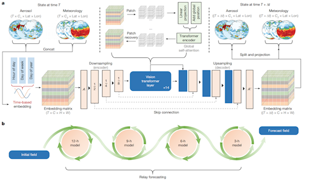 智能经济_OpenAI_大模型团队-3