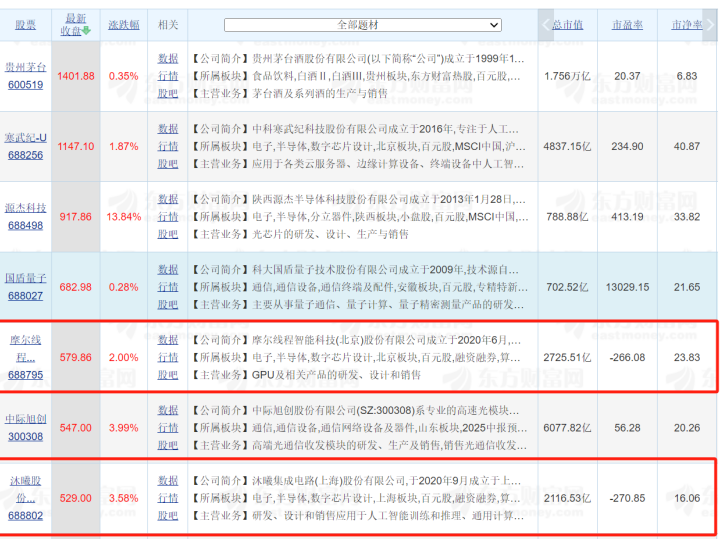 中国版英伟达_张江高科_自研GPU-2