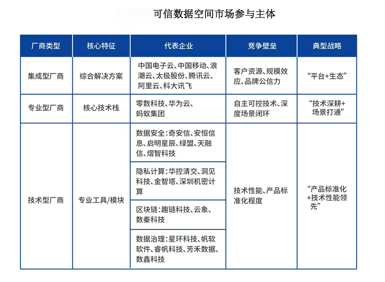 可信数据空间_全国两会_人工智能与数据要素-9