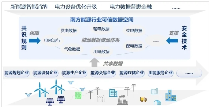 可信数据空间_全国两会_人工智能与数据要素-8