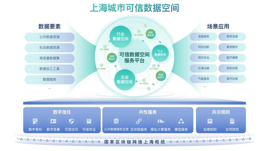 可信数据空间_全国两会_人工智能与数据要素-7