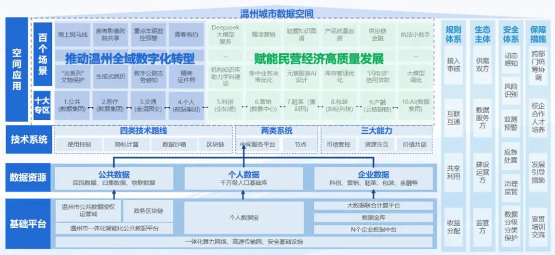 可信数据空间_全国两会_人工智能与数据要素-6