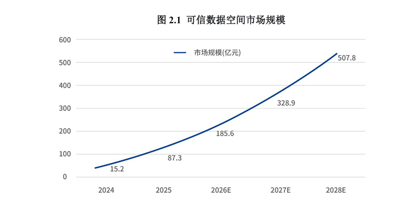 可信数据空间_全国两会_人工智能与数据要素-3