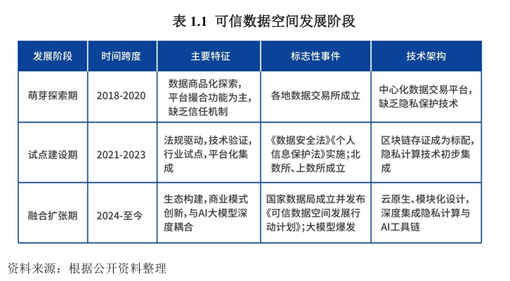可信数据空间_全国两会_人工智能与数据要素-2