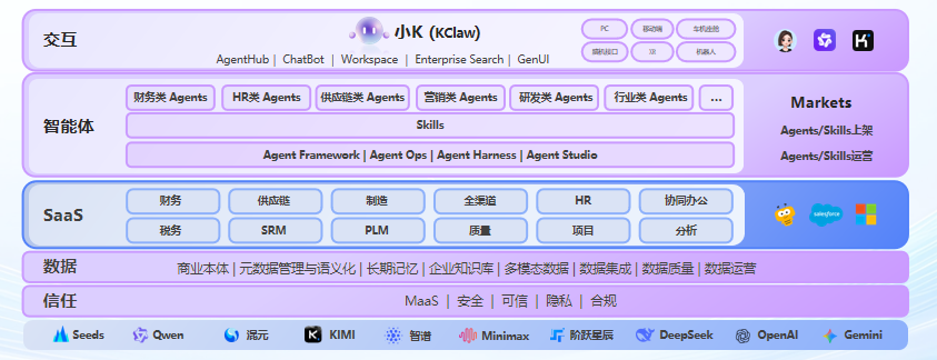 企业AI_金蝶_大模型-2
