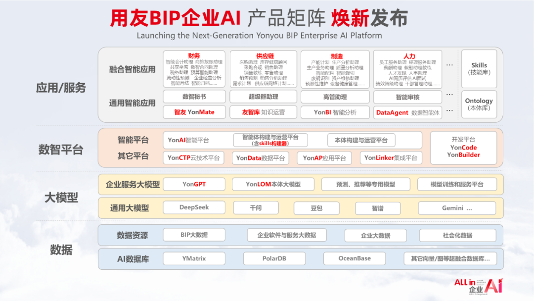 企业AI_用友_中国企业软件-1