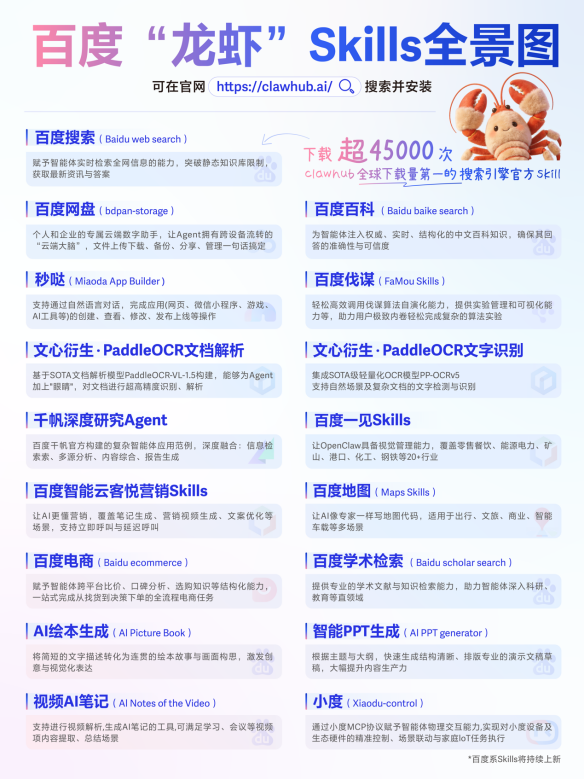 龙虾_百度_云厂商-4