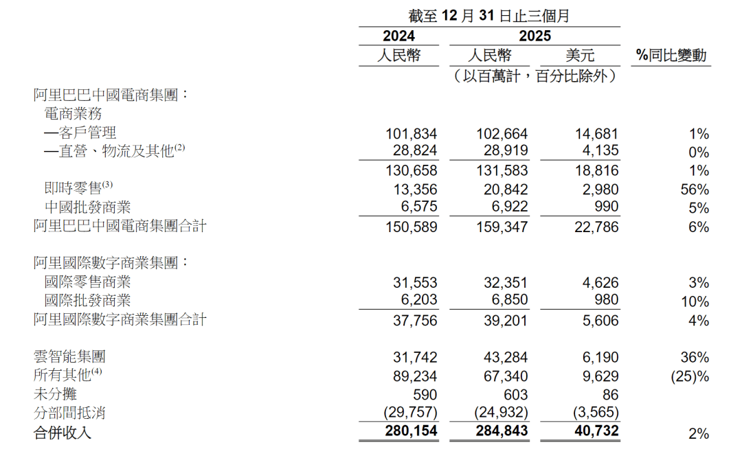 腾讯_QClaw_阿里-6