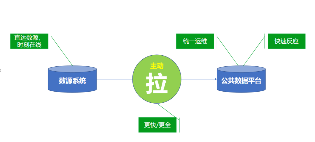 数据高铁_国家数据基础设施_数据要素-2