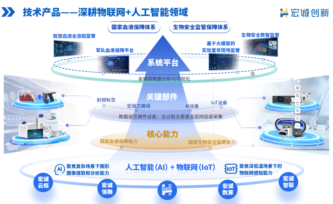生物安全_垂直行业大模型_中关村论坛-3