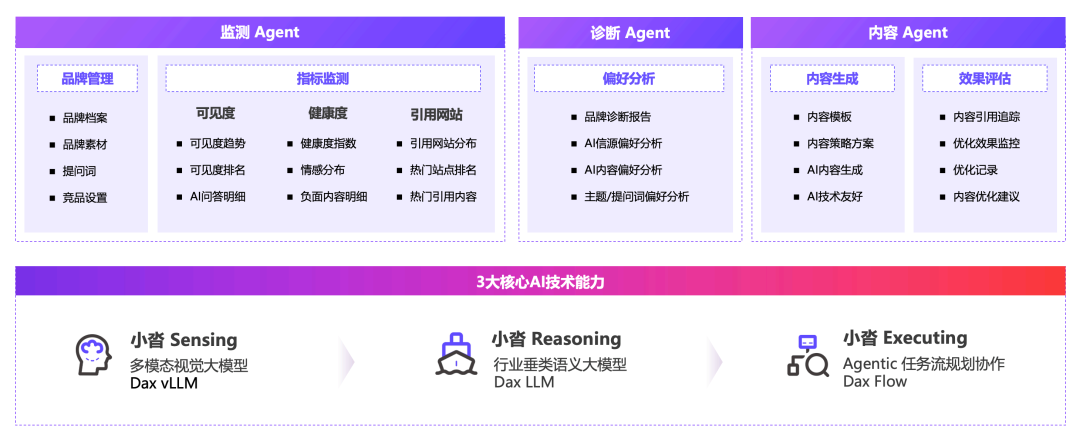 小沓AI_智能营销_2026GDPS-7