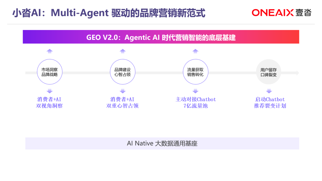 小沓AI_智能营销_2026GDPS-5