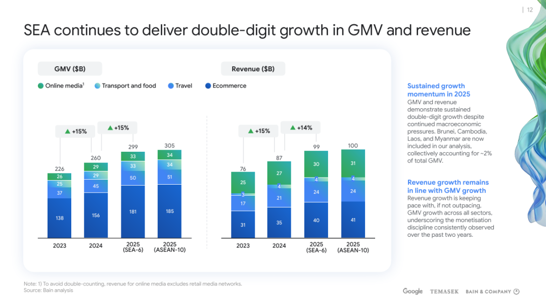 中国_东南亚_大数据暗战-1