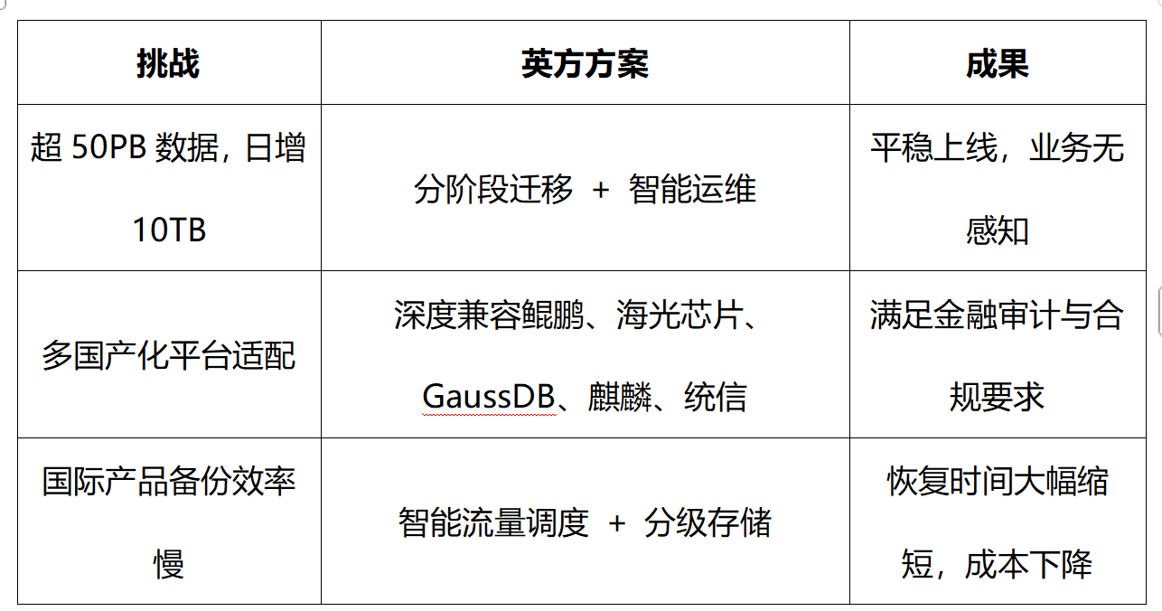 世界备份日_英方i2Backup_V9_数据安全-2