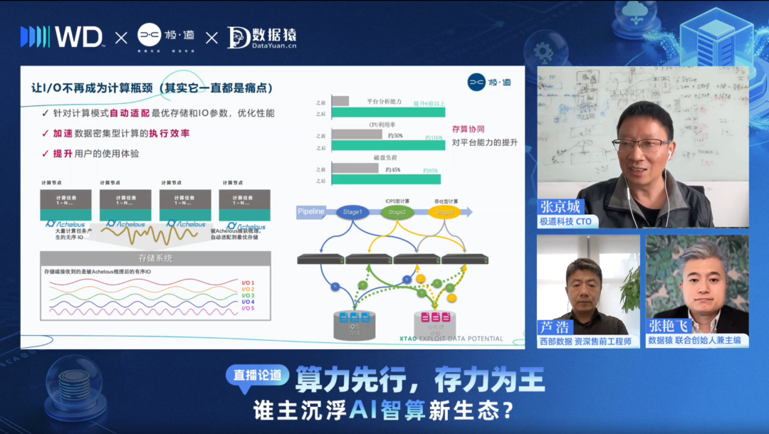 存算协同_AI时代_存储焦虑-2