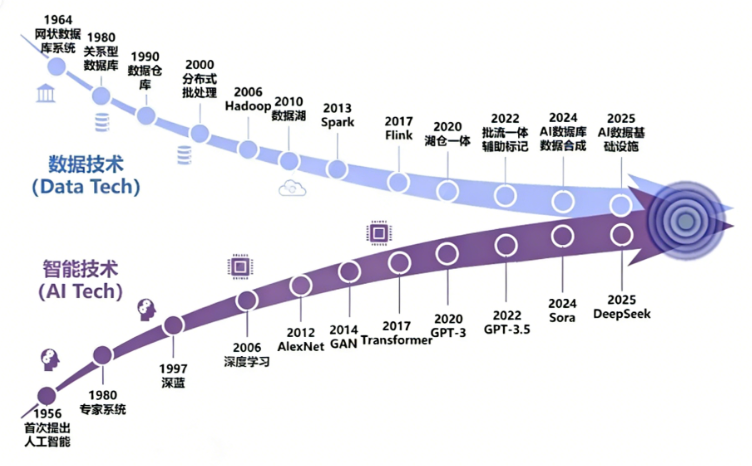 标注_美国公司_AI-4