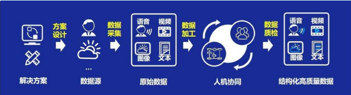 标注_美国公司_AI-3